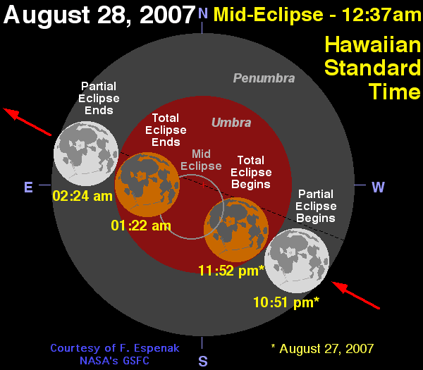 Graphic showing the phases and exact times of the lunar eclipse