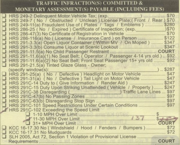 Traffic Infractions Committed and Monetary Assessment(s) Payable (Including Fees)